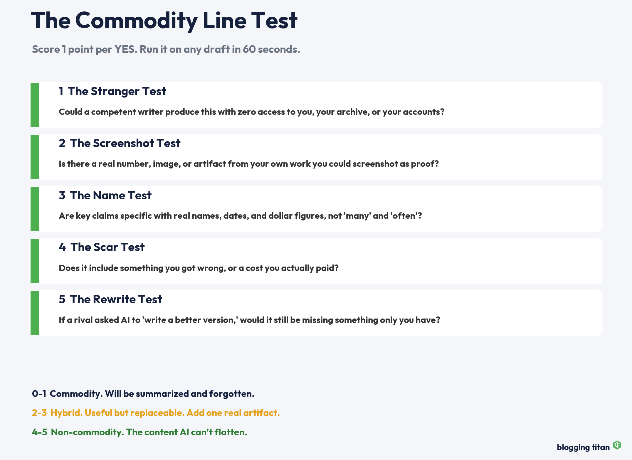 The Commodity Line Test, a five-question scorecard for non-commodity content - Blogging Titan