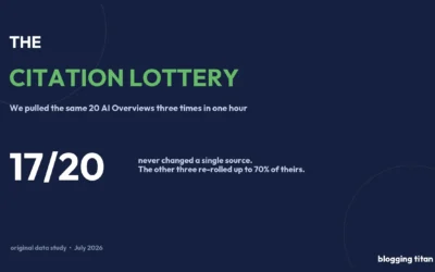 The Citation Lottery: We Pulled the Same 20 AI Overviews Three Times in One Hour. Three Rewrote Their Sources.