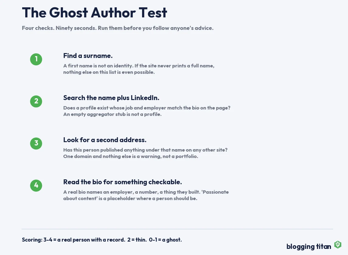 The Ghost Author Test: four checks for verifying whether the author of a page is a real, identifiable person