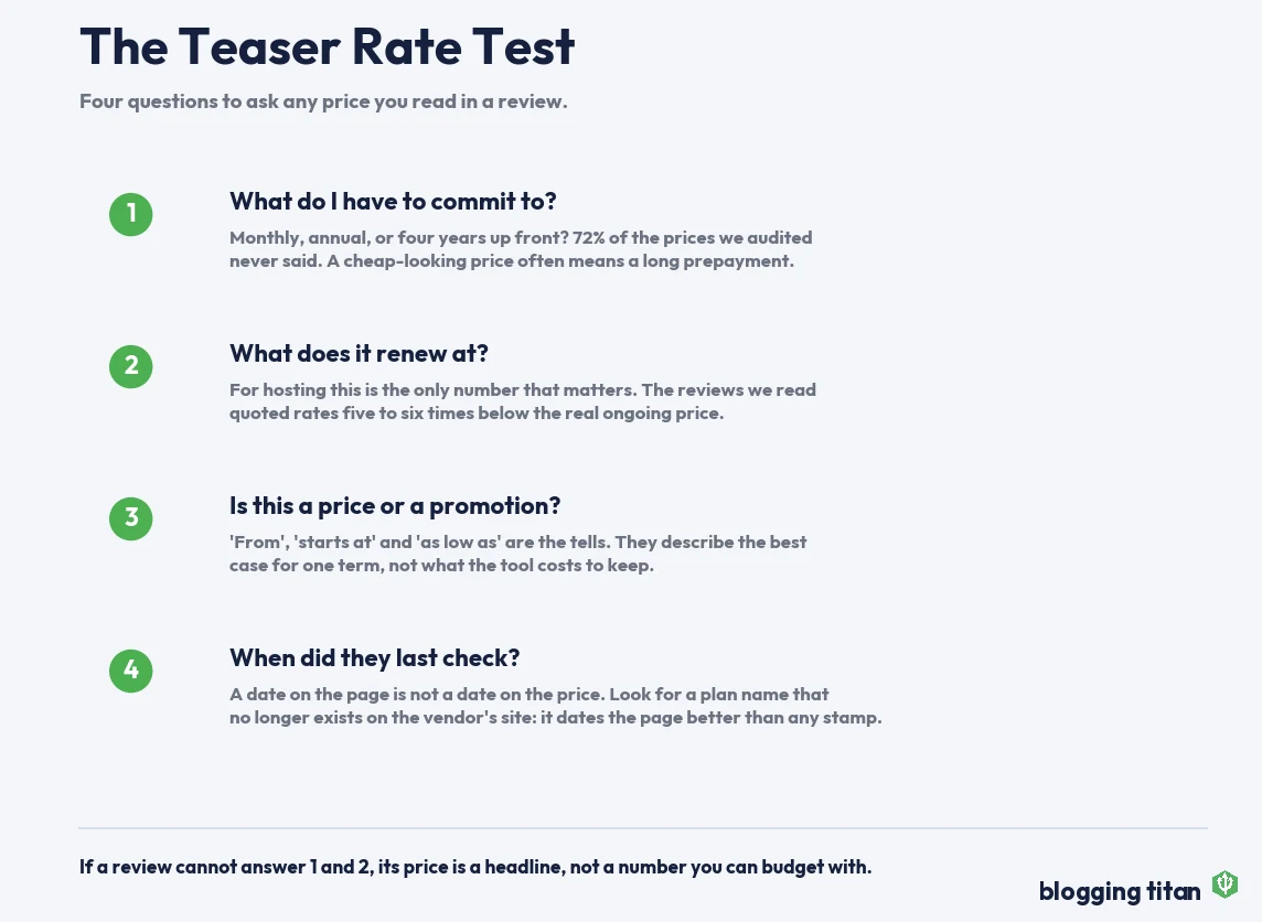 The Teaser Rate Test: four questions to ask about any price quoted in a tool review