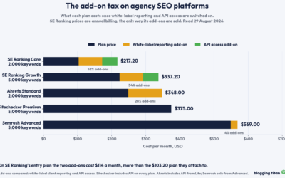 8 SE Ranking Alternatives Compared on What They Actually Cost (2026)