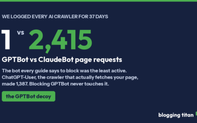 We Logged Every AI Crawler on a Small Blog for 37 Days