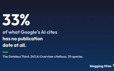 The Dateless Third: A Third of What Google’s AI Cites Has No Publication Date