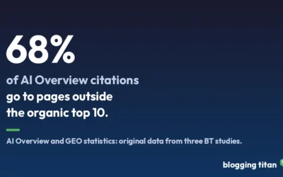 AI Overview & GEO Statistics (2026): Original Citation Data + Key Numbers