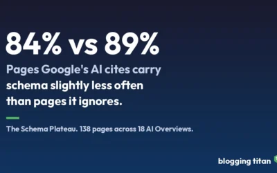 Schema Markup Won’t Win You AI Citations: We Checked 138 Pages in Google’s AI Overviews