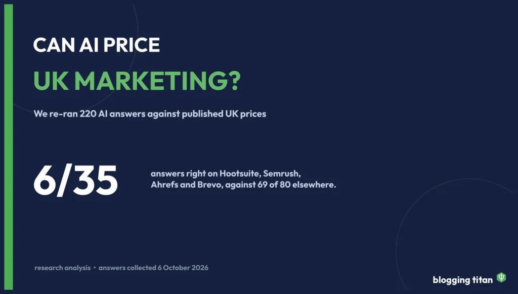 Navy title card reading Can AI price UK marketing, with the figure 6 of 35 answers right on Hootsuite, Semrush, Ahrefs and Brevo