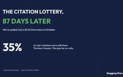 The Citation Lottery, 87 Days Later: 65% of July’s AI Overview Citations Are Gone