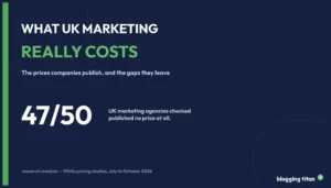 Navy title card reading What UK marketing really costs, with the figure 47 of 50 UK marketing agencies publishing no price
